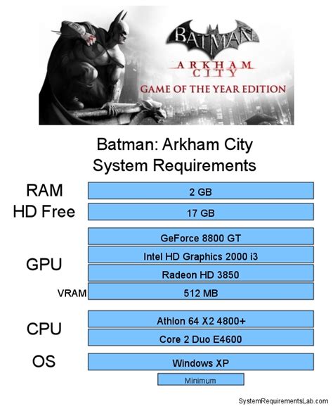 batman arkham city minimum requirements|Batman: Arkham City .